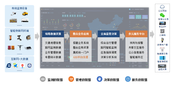  基于“5G+激光”新技術(shù)公路、橋梁安全防護智能集控系統(tǒng)工程