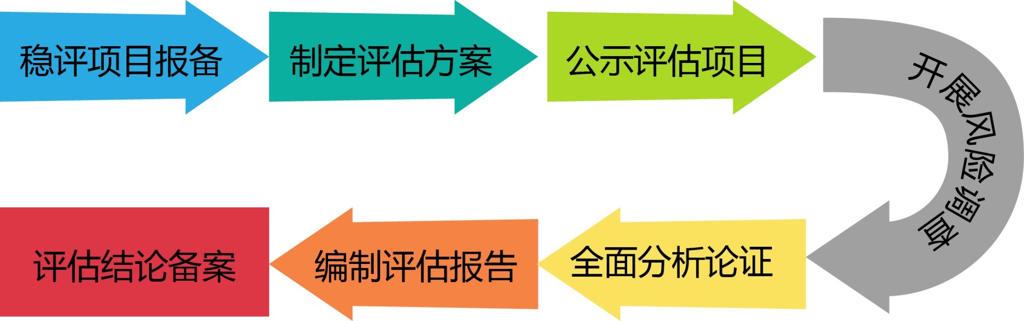 社會穩評系統解決方案