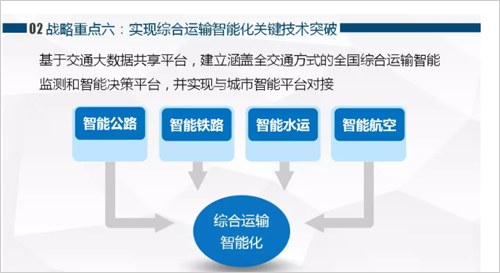 戰略6-1