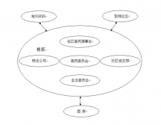 目前我國對社區網格化的研究涉及哪些方面？